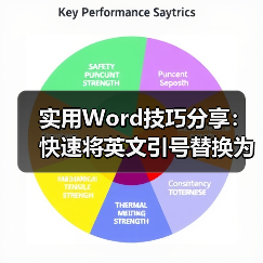 Word快速替换英文引号为中文引号技巧