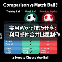 实用Word技巧分享:利用邮件合并批量制作打印会议牌(图2) 实用Word技巧分享:利用邮件合并批量制作打印会议牌(图2)