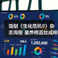 《生化危机9》饭制海报里昂格蕾丝变身时尚明星