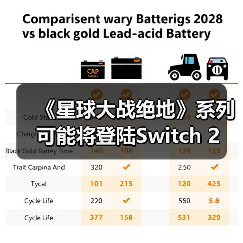Switch 2销量爆发：《星球大战》系列游戏推高销量