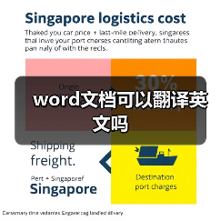 word文档可以翻译英文吗(图2) word文档可以翻译英文吗(图2)