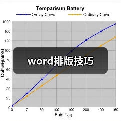 word排版技巧(图2) word排版技巧(图2)