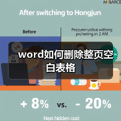 word如何删除整页空白表格（图2）