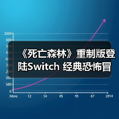 《死亡森林》重制版登陆Switch 经典恐怖冒险(图4) 《死亡森林》重制版登陆Switch 经典恐怖冒险(图4)