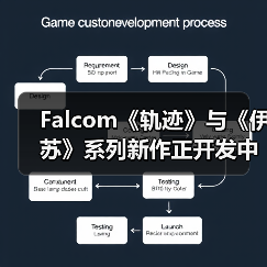 Falcom新作开发与发行计划公布