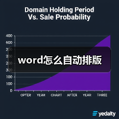 word怎么自动排版（图4）