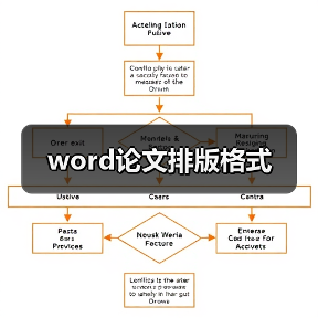 word论文排版格式（图3）