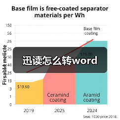 迅读怎么转word(图2) 迅读怎么转word(图2)