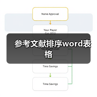 参考文献排序word表格