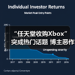 任天堂收购Xbox假消息引爆社交热议