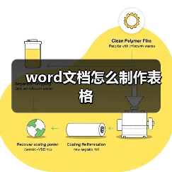 word文档怎么制作表格(图3) word文档怎么制作表格(图3)
