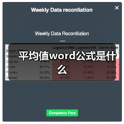 平均值word公式是什么(图4) 平均值word公式是什么(图4)