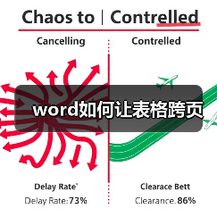 word如何让表格跨页(图2) word如何让表格跨页(图2)