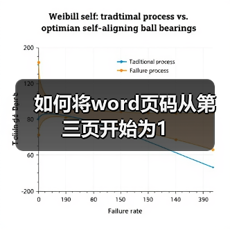 如何将word页码从第三页开始为1(图4) 如何将word页码从第三页开始为1(图4)
