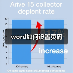 word如何设置页码（图3）