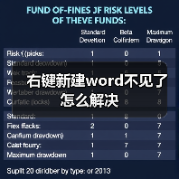 右键新建word不见了怎么解决(图2) 右键新建word不见了怎么解决(图2)
