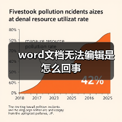 word文档无法编辑是怎么回事(图3) word文档无法编辑是怎么回事(图3)