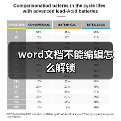 word文档不能编辑怎么解锁(图3) word文档不能编辑怎么解锁(图3)