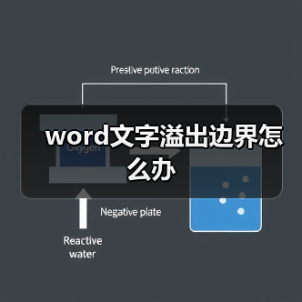 word文字溢出边界怎么办(图4) word文字溢出边界怎么办(图4)
