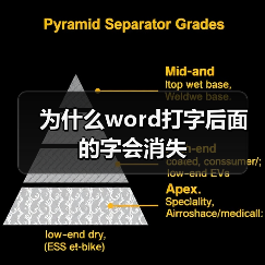 为什么word打字后面的字会消失(图4) 为什么word打字后面的字会消失(图4)