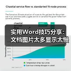 实用Word技巧分享:文档图片太多显示太慢,怎么解决?(图4) 实用Word技巧分享:文档图片太多显示太慢,怎么解决?(图4)