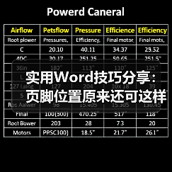实用Word技巧分享:页脚位置原来还可这样调整!(图2) 实用Word技巧分享:页脚位置原来还可这样调整!(图2)