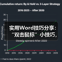 实用Word技巧分享:“双击鼠标”小技巧,让小白也能效率飙升!(图1) 实用Word技巧分享:“双击鼠标”小技巧,让小白也能效率飙升!(图1)