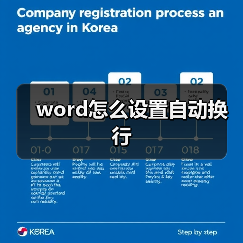 word怎么设置自动换行(图3) word怎么设置自动换行(图3)