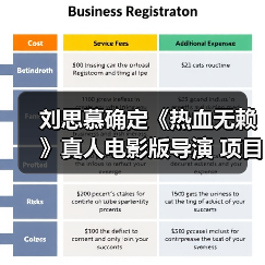 刘思慕确定《热血无赖》真人电影版导演 项目继续推进（图1）