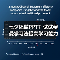 七夕还做PPT？试试费曼学习法提高学习能力！（图1）