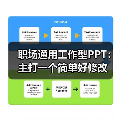 职场通用工作型PPT:主打一个简单好修改(图3) 职场通用工作型PPT:主打一个简单好修改(图3)