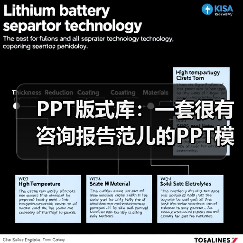 PPT版式库:一套很有咨询报告范儿的PPT模板(图2) PPT版式库:一套很有咨询报告范儿的PPT模板(图2)