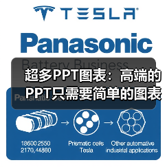 超多PPT图表：高端的PPT只需要简单的图表（图2）