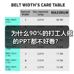 为什么90%的打工人做的PPT都不好看?(图4) 为什么90%的打工人做的PPT都不好看?(图4)