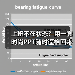 上班不在状态?用一套时尚PPT随时逼格回来(图3) 上班不在状态?用一套时尚PPT随时逼格回来(图3)