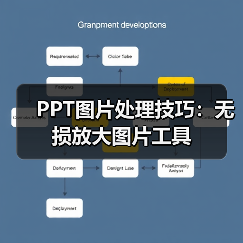 PPT图片处理技巧:无损放大图片工具(图2) PPT图片处理技巧:无损放大图片工具(图2)