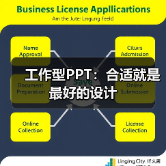 工作型PPT:合适就是最好的设计(图4) 工作型PPT:合适就是最好的设计(图4)