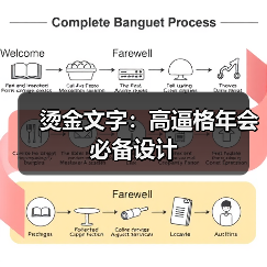 烫金文字:高逼格年会必备设计(图3) 烫金文字:高逼格年会必备设计(图3)