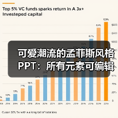 可爱潮流的孟菲斯风格PPT:所有元素可编辑(图2) 可爱潮流的孟菲斯风格PPT:所有元素可编辑(图2)