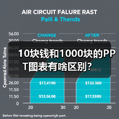 10块钱和1000块的PPT图表有啥区别?(图2) 10块钱和1000块的PPT图表有啥区别?(图2)