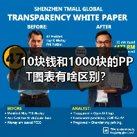 10块钱和1000块的PPT图表有啥区别?(图3) 10块钱和1000块的PPT图表有啥区别?(图3)