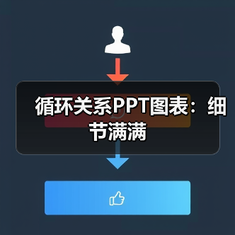 循环关系PPT图表：细节满满（图3）