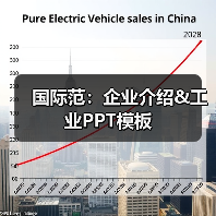 国际范:企业介绍&工业PPT模板(图2) 国际范:企业介绍&工业PPT模板(图2)