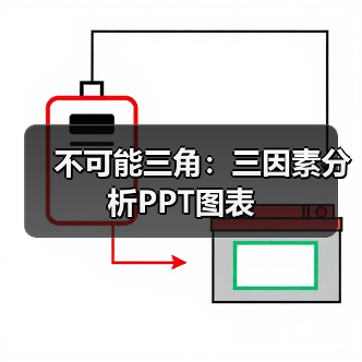 不可能三角：三因素分析PPT图表（图3）
