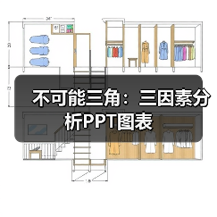 不可能三角：三因素分析PPT图表（图4）