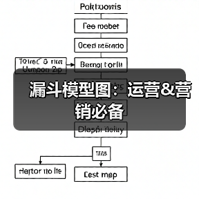 漏斗模型图:运营&营销必备(图2) 漏斗模型图:运营&营销必备(图2)