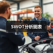 SWOT分析图表（图1）