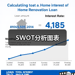 SWOT分析图表（图4）