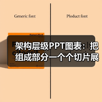架构层级PPT图表:把组成部分一个个切片展示(图2) 架构层级PPT图表:把组成部分一个个切片展示(图2)