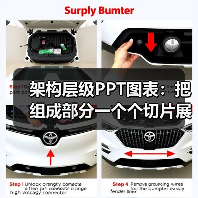架构层级PPT图表:把组成部分一个个切片展示(图3) 架构层级PPT图表:把组成部分一个个切片展示(图3)